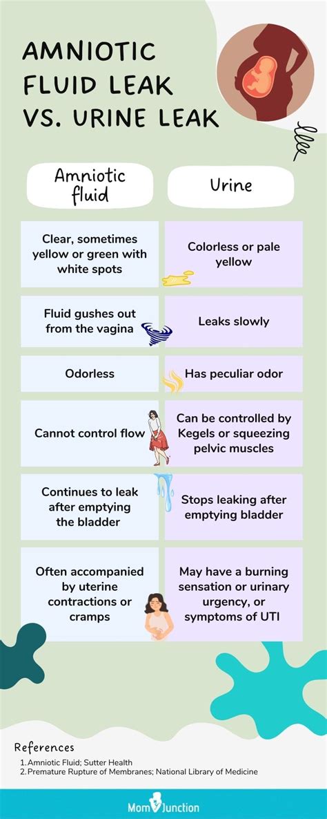 Signs Of Leaking Amniotic Fluid Vs. Discharge: The。